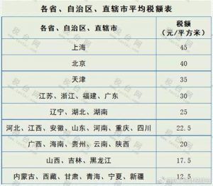 现行个税税率(现行个税税率表2021)插图11 现行个税税率(现行个税税率表2021)