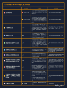 新个税税率(新个税税率表2021计算器)
