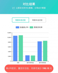 重庆公积金计算器(重庆公积金计算器在线计算)插图4 重庆公积金计算器(重庆公积金计算器在线计算)
