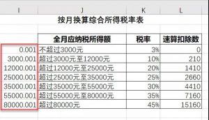 个人所得税excel(个人所得税excel表格)