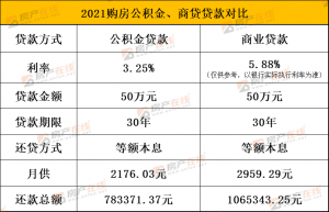 房贷计算器公积金贷款(贷款计算器住房公积金)