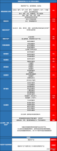 新个税税率(新个税税率表2021计算器)