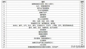 017年个税税率表(2017年个税税率表及工资计算器)"