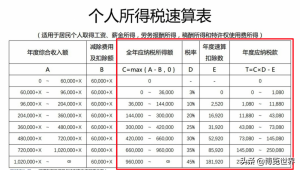 个税计算题(个税计算题及答案)
