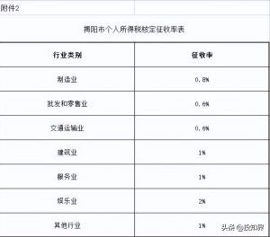 个体个人所得税(个体工商户个人所得税税率表2022)
