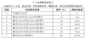 个人所得税 奖金