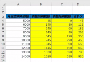 个税的计算方法(个税的计算方法叫什么)