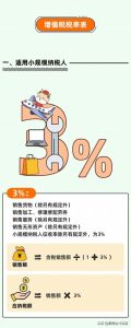个得税税率(个税税率表一览)