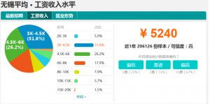 无锡房贷利率计算器(无锡房贷计算器最新2018)