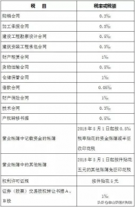 2014年个税税率表(2014年个人所得税税率表一览)插图18 014年个税税率表(2014年个人所得税税率表一览)"