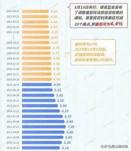 房贷计算器2021(房贷计算器2021最新版还款明细)