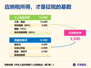 个人所得税范围(个人所得税法规定的各项个人所得范围)