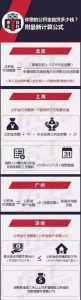 公积金公式计算公式(公积金的公式)