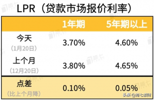 房贷计算器助手(房贷计算器app下载手机版)