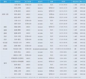 携程网优惠码(携程旅游优惠券码)插图