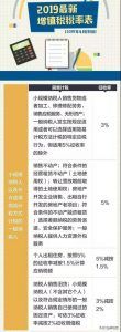 014年个税税率表(2013年个税税率表及个税计算公式)"