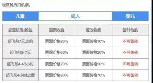 南航优惠码(南航退票推荐码)