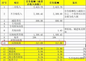 劳务报酬 个人所得税
