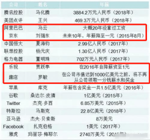 个税修改后税率(调整后每月个税税率)