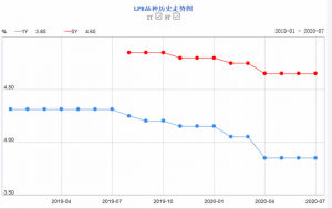 房贷计算器201(房贷计算器2016年最新版)插图 房贷计算器201(房贷计算器2016年最新版)