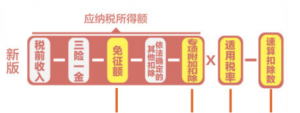 个税旧税率(新旧个人所得税税率表)