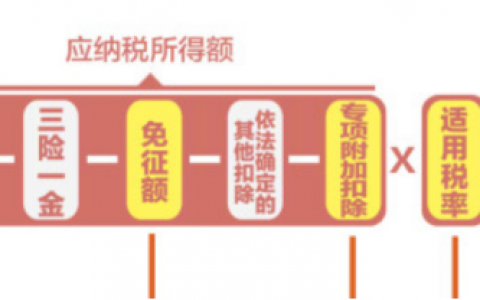 个税旧税率(新旧个人所得税税率表)