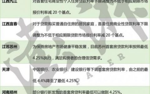 一手房贷款计算器(一手房商业贷款计算器)