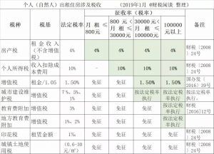 租房个人所得税(上海租房个人所得税)