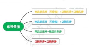 京东优惠券券码(京东app优惠券兑换码入口)