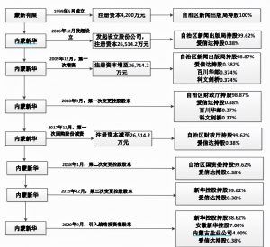内蒙古个人所得税(内蒙古个人所得税计算器)