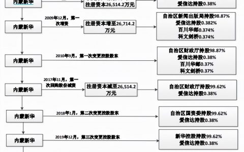 内蒙古个人所得税(内蒙古个人所得税计算器)