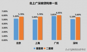 二手房贷款利息计算器(二手房按揭贷款利息计算器)