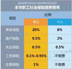 上海 个税计算器
