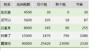 新个税计算函数(新个税计算方法例子及公式)