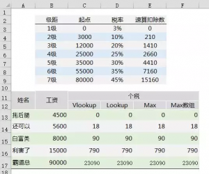 新个税计算函数(新个税计算方法例子及公式)