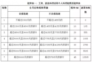 个税计算方法(个税计算方法税率表)