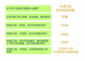 厦门个税计算器(个税退税金额计算器)插图 厦门个税计算器(个税退税金额计算器)