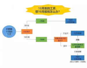 厦门个税计算器(个税退税金额计算器)插图2 厦门个税计算器(个税退税金额计算器)