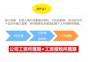 厦门个税计算器(个税退税金额计算器)插图1 厦门个税计算器(个税退税金额计算器)
