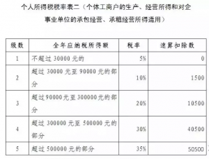 厦门个税计算器(个税退税金额计算器)插图8 厦门个税计算器(个税退税金额计算器)