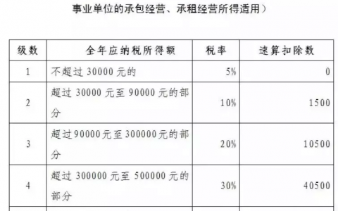 厦门个税计算器(个税退税金额计算器)