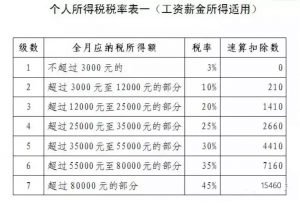 厦门个税计算器(个税退税金额计算器)插图7 厦门个税计算器(个税退税金额计算器)