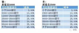 十月个税计算器(月个税计算器2019公式)