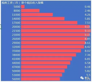 十月个税计算器(月个税计算器2019公式)