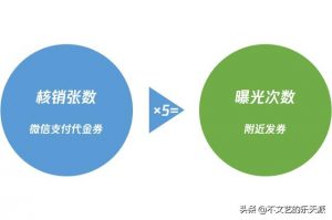 二维码优惠券(二维码优惠券怎么用)