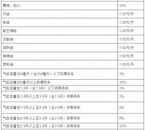 个税税率表2013(个税税率表2021速算扣除数)