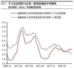 011年房贷计算器(房贷计算器2012)"