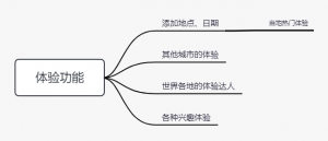 airbnb优惠码(airbnb优惠码2021)
