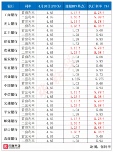 武汉公积金贷款计算器(武汉公积金贷款计算器公式)