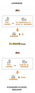 工资个人所得税怎么算(上海工资个人所得税怎么算)
